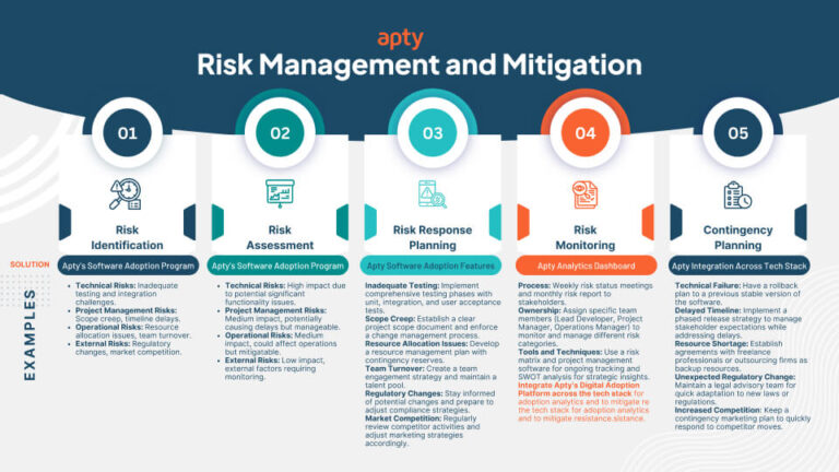7 Organizational Change Management Strategies for 2025