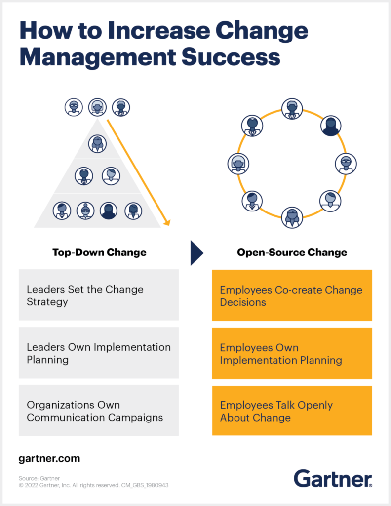 7 Organizational Change Management Strategies for 2025