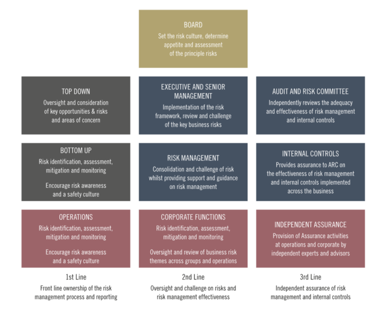 7 Best Practices for Successful Digital Transformation