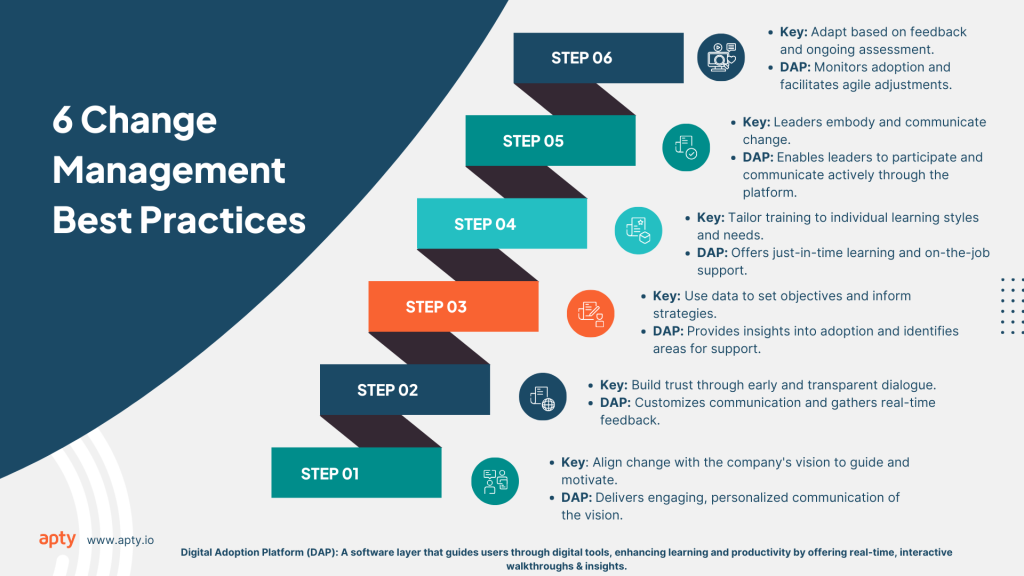 Top 6 Change Management Best Practices - Apty