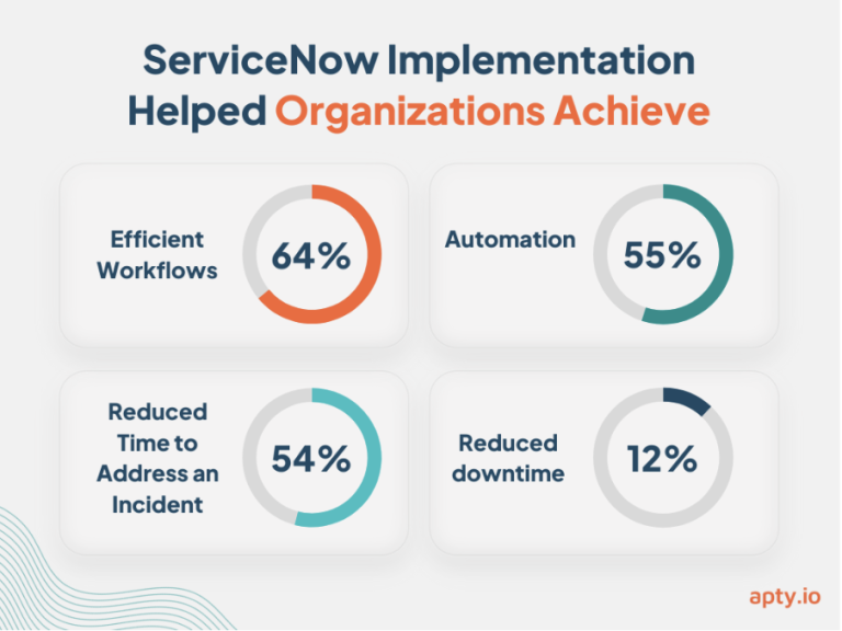 ServiceNow Change Management: The Complete Guide - Apty