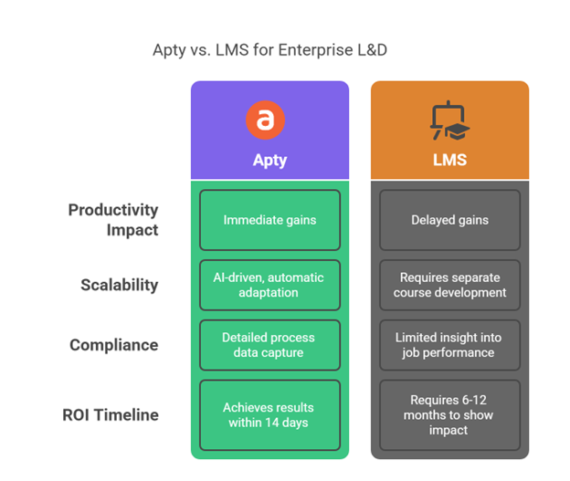 apty vs lms