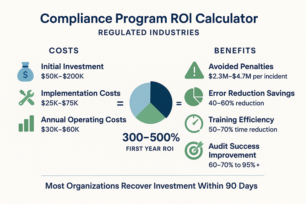 ROI