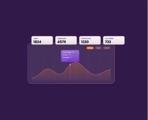 Apty's Data Monitoring Features Tracking usage of Application by Employees